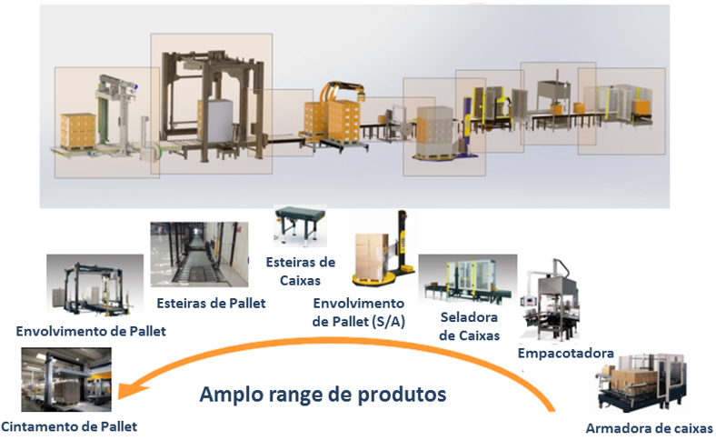 produtos-siat