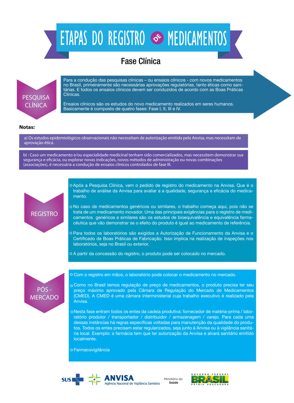 info_registro_medicamentos_final2