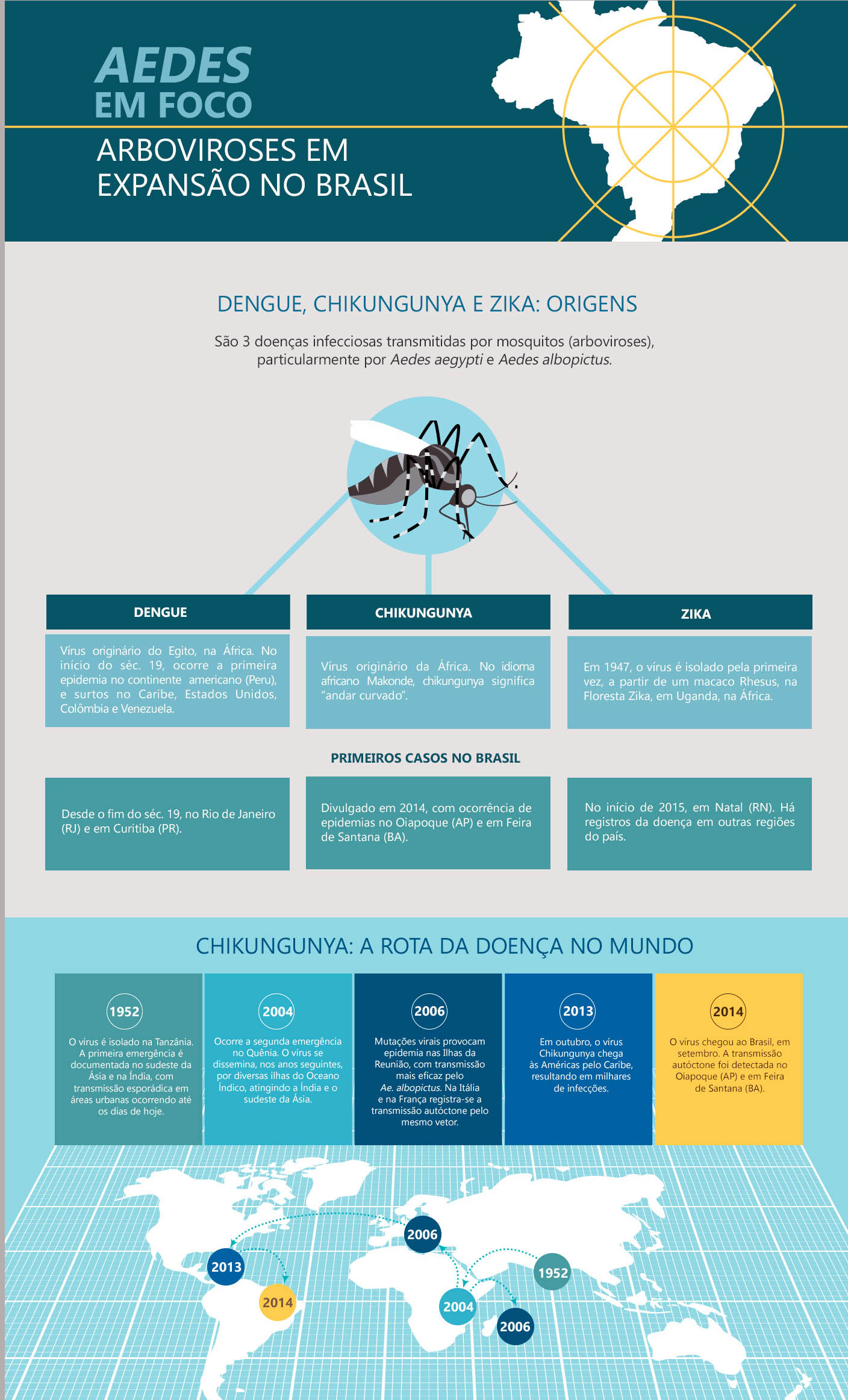 Infografico Zika, chikungunya e dengue-1