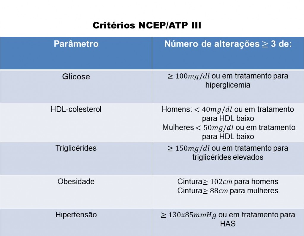 Matéria Farmacêuticas_Organização de Medicamentos 3