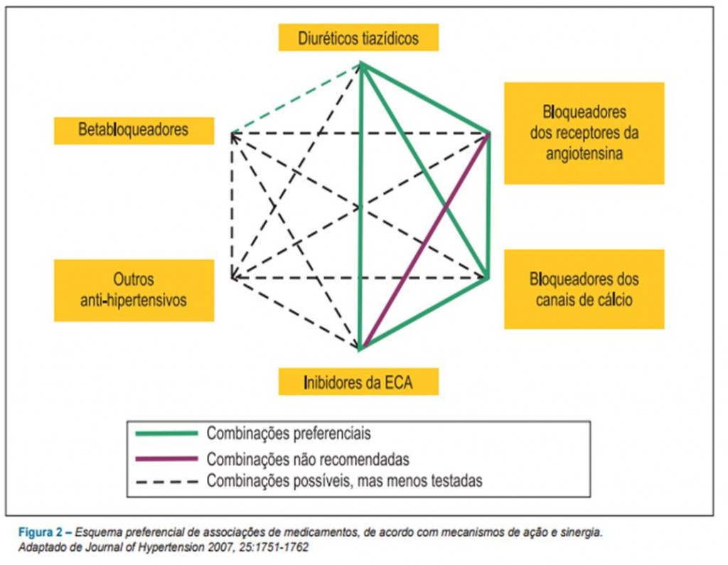 Matéria Farmacêuticas_Organização de Medicamentos 4